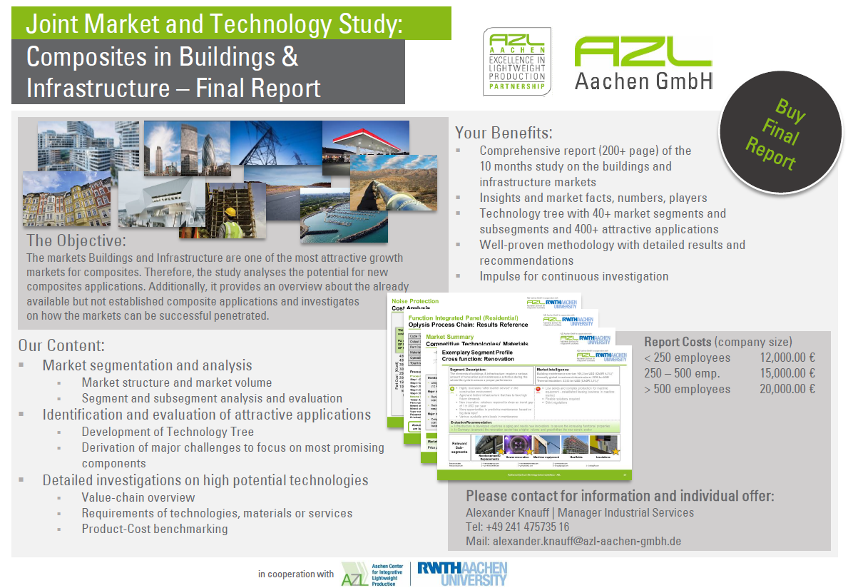 AZL Market & Technology Study